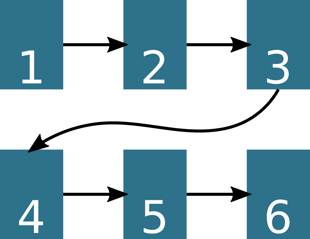 Page Ordering When Number-Up Printing